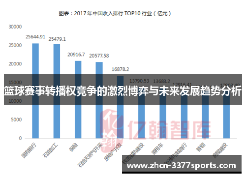 篮球赛事转播权竞争的激烈博弈与未来发展趋势分析