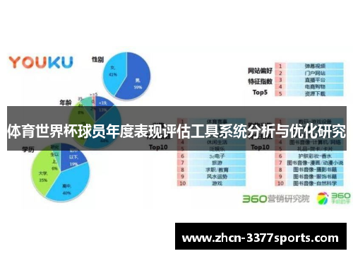 体育世界杯球员年度表现评估工具系统分析与优化研究