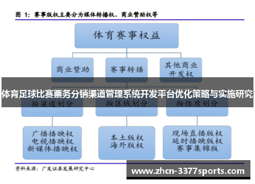 体育足球比赛票务分销渠道管理系统开发平台优化策略与实施研究