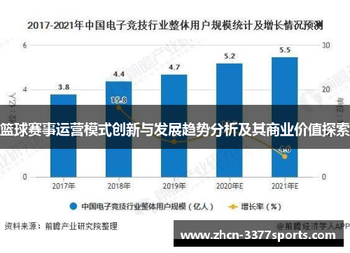 篮球赛事运营模式创新与发展趋势分析及其商业价值探索