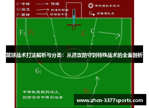篮球战术打法解析与分类：从进攻防守到特殊战术的全面剖析