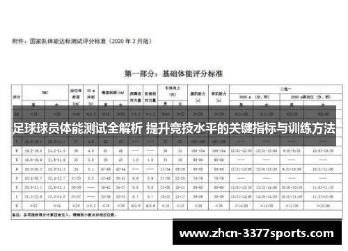 足球球员体能测试全解析 提升竞技水平的关键指标与训练方法