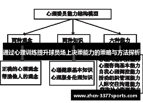 通过心理训练提升球员场上决策能力的策略与方法探析