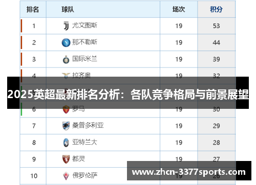 2025英超最新排名分析：各队竞争格局与前景展望