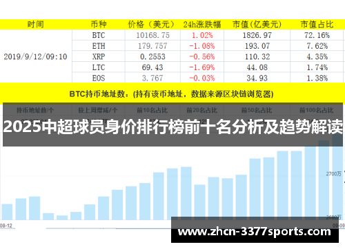 2025中超球员身价排行榜前十名分析及趋势解读