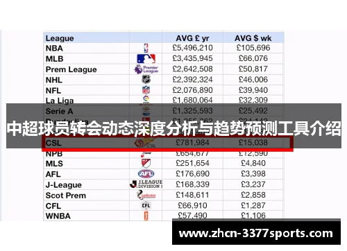 中超球员转会动态深度分析与趋势预测工具介绍