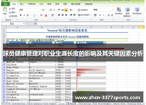 球员健康管理对职业生涯长度的影响及其关键因素分析