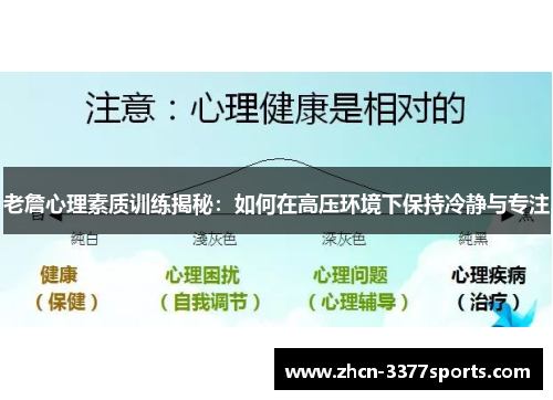 老詹心理素质训练揭秘：如何在高压环境下保持冷静与专注
