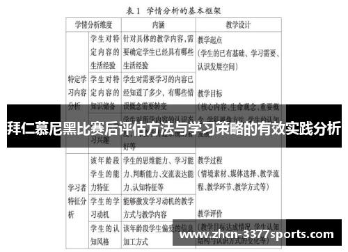 拜仁慕尼黑比赛后评估方法与学习策略的有效实践分析