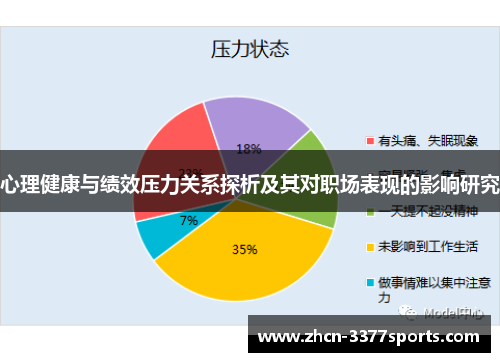 心理健康与绩效压力关系探析及其对职场表现的影响研究