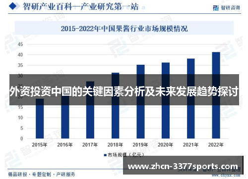 外资投资中国的关键因素分析及未来发展趋势探讨
