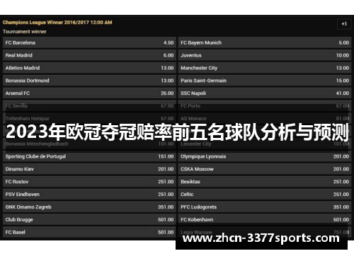 2023年欧冠夺冠赔率前五名球队分析与预测