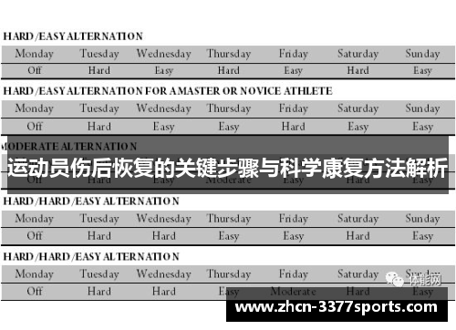 运动员伤后恢复的关键步骤与科学康复方法解析