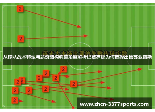 从球队战术转型与薪资结构调整角度解析巴塞罗那为何选择出售苏亚雷斯