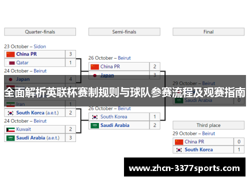 全面解析英联杯赛制规则与球队参赛流程及观赛指南