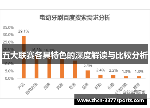 五大联赛各具特色的深度解读与比较分析 五大联赛各具特色的深度解读与比较分析