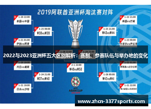 2022与2023亚洲杯五大区别解析:赛制、参赛队伍与举办地的变化 2022与2023亚洲杯五大区别解析:赛制、参赛队伍与举办地的变化