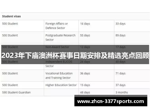 2023年下庙澳洲杯赛事日期安排及精选亮点回顾 2023年下庙澳洲杯赛事日期安排及精选亮点回顾