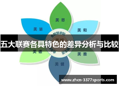 五大联赛各具特色的差异分析与比较