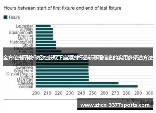 全方位指南教你轻松获取下庙澳洲杯最新赛程信息的实用多渠道方法 全方位指南教你轻松获取下庙澳洲杯最新赛程信息的实用多渠道方法