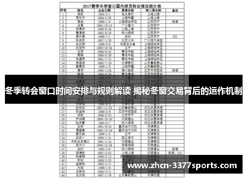 冬季转会窗口时间安排与规则解读 揭秘冬窗交易背后的运作机制