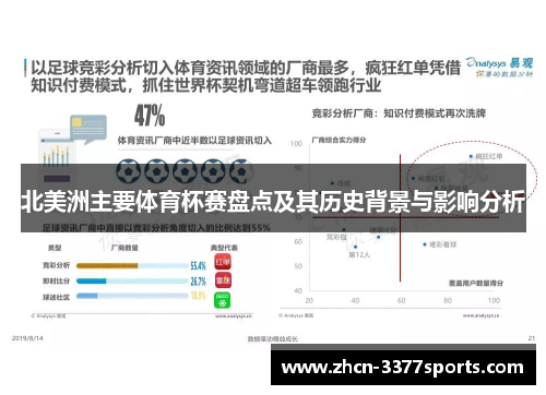 北美洲主要体育杯赛盘点及其历史背景与影响分析