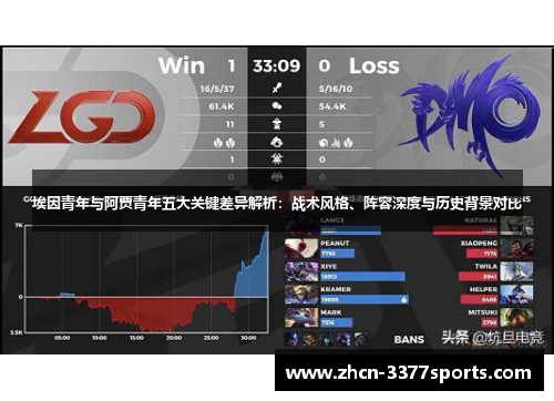 埃因青年与阿贾青年五大关键差异解析：战术风格、阵容深度与历史背景对比