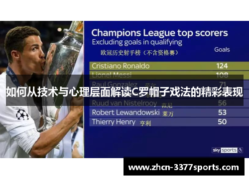 如何从技术与心理层面解读C罗帽子戏法的精彩表现