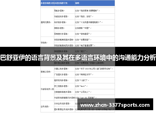 巴舒亚伊的语言背景及其在多语言环境中的沟通能力分析