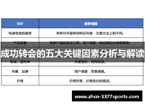 成功转会的五大关键因素分析与解读