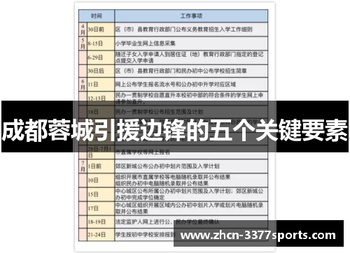 成都蓉城引援边锋的五个关键要素