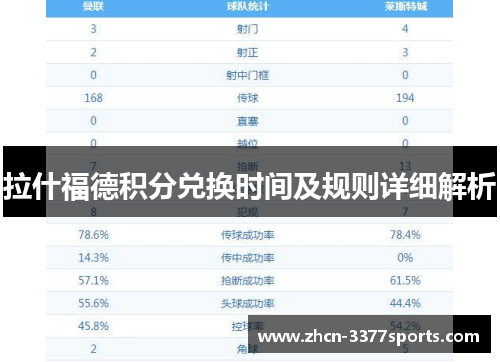 拉什福德积分兑换时间及规则详细解析