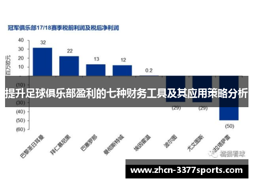 提升足球俱乐部盈利的七种财务工具及其应用策略分析 提升足球俱乐部盈利的七种财务工具及其应用策略分析